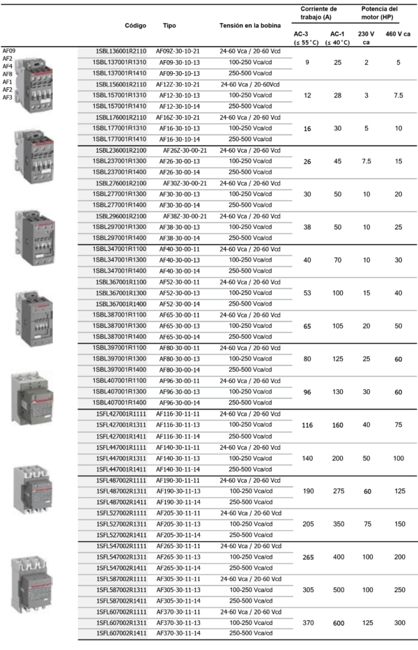 Contactor multi-tensión - Imagen 4