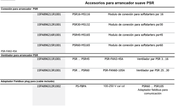 Accesorios para Arrancador Suave PSR - Imagen 4