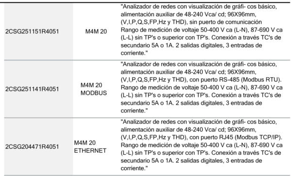 Multimedidores M1M - Montaje Frente de Tablero - Imagen 4