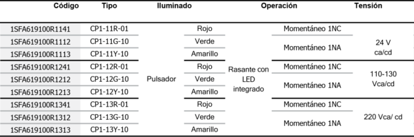 Botón Iluminado (con contactos integrados) - Imagen 2