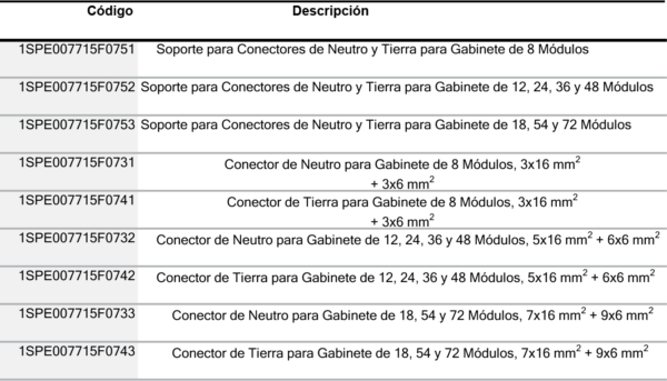 Accesorios Gabinete Mistral IP41F - Imagen 4