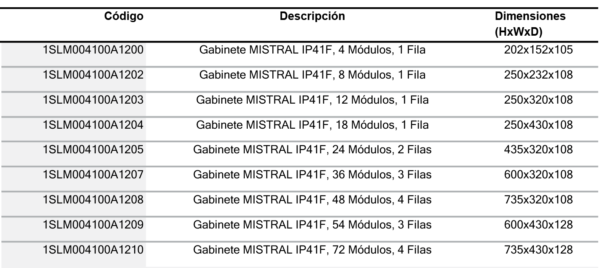 Mistral IP41F - Imagen 7