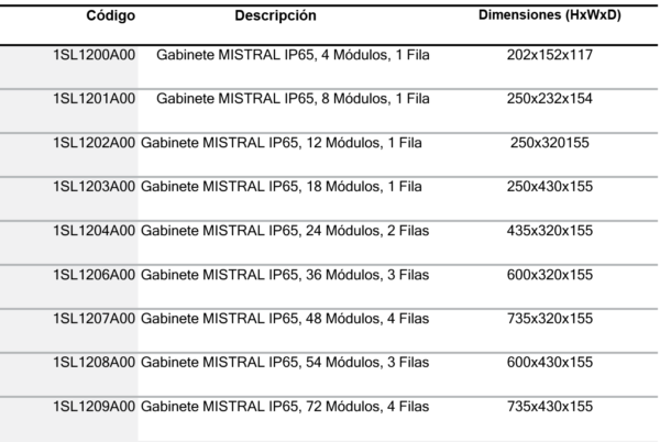 MISTRAL IP65 - Imagen 4