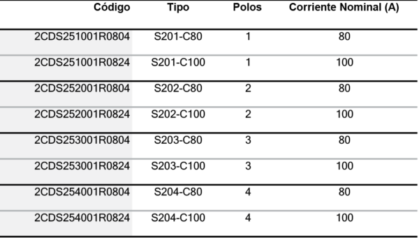 Interruptores minis 80 hasta 100A - Imagen 4