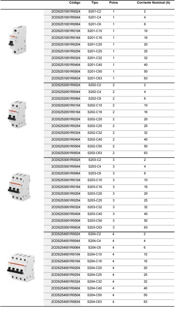 Interruptores minis S200 hasta 63A - Imagen 5