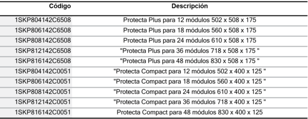 Modelo Protecta Plus & Compact - Imagen 2