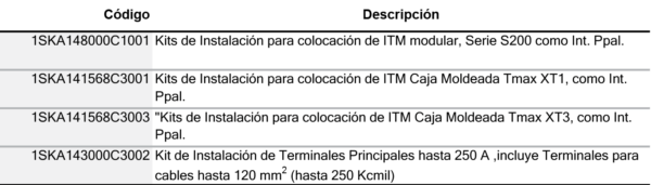 Kits de instalación para Protecta - Imagen 2