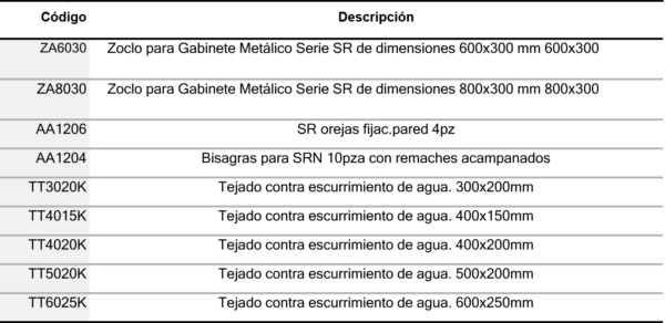 Accesorios para cajas metálicas SR - Imagen 5