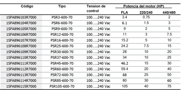 Arrancadores Suaves PSR - Imagen 6