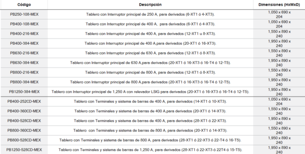 Accesorios para tableros Panelboard - Imagen 2