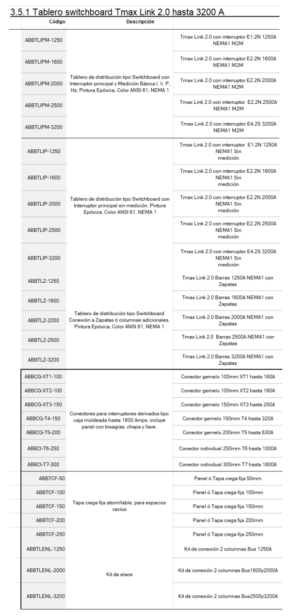 Tablero switchboard Tmax Link 2.0 - Imagen 2